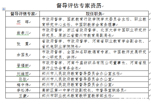 督导评估专家资历.png 督导评估专家资历.png