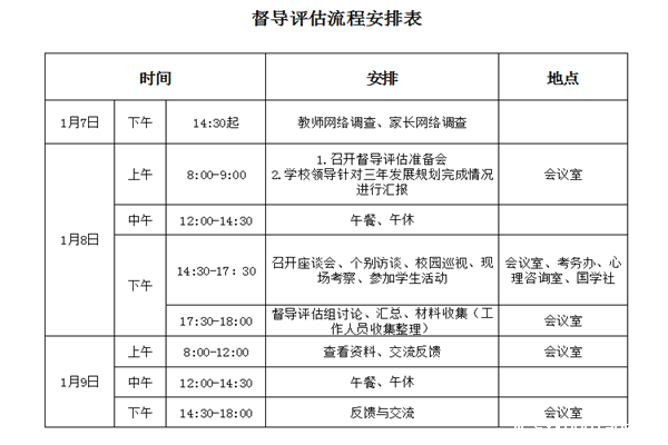 督导评估流程安排表.png 督导评估流程安排表.png