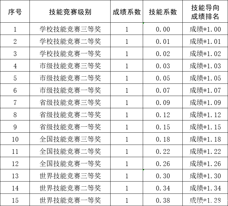 排名系数1.png 排名系数1.png